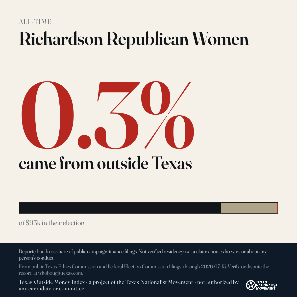 Richardson Republican Women donations share card