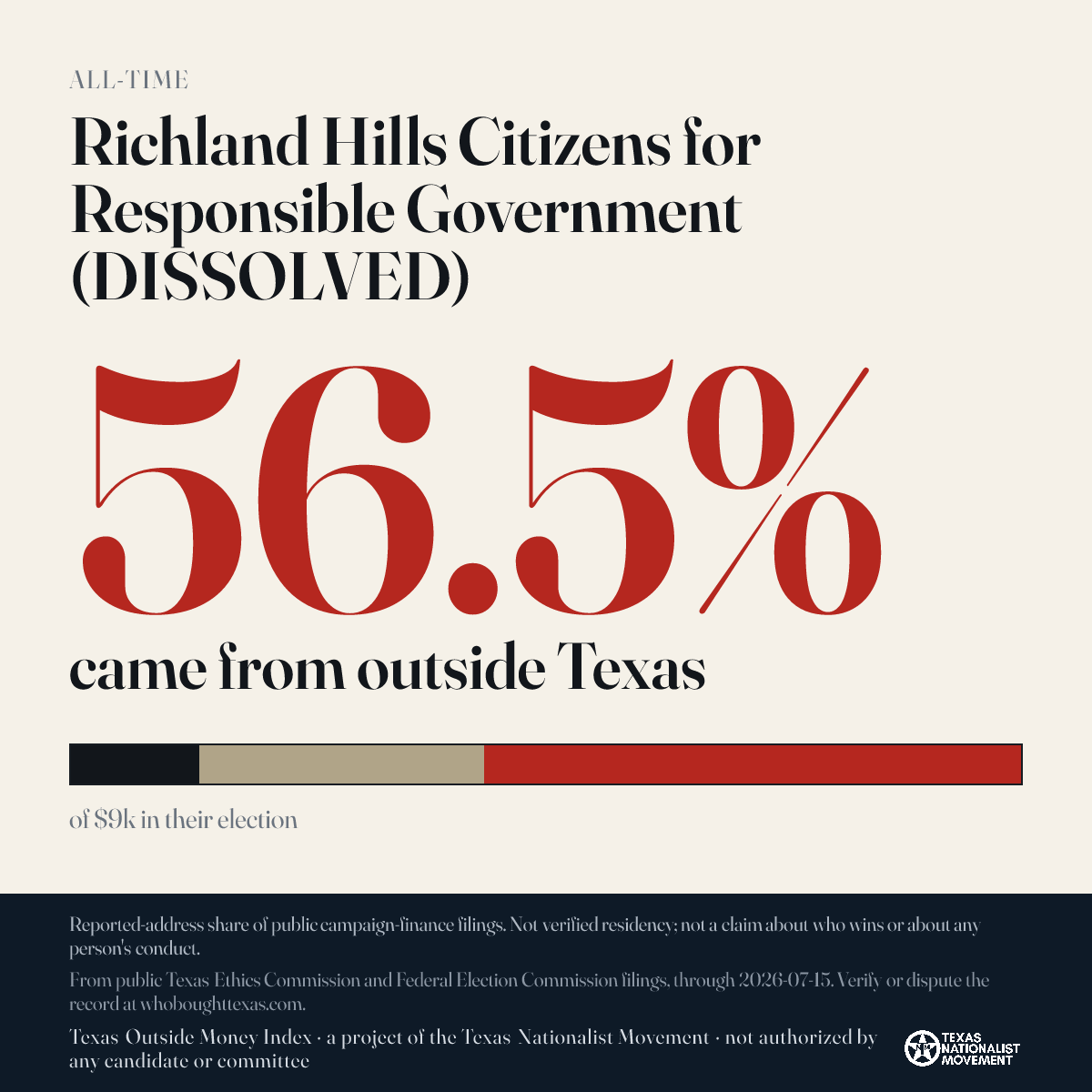 Richland Hills Citizens for Responsible Government (DISSOLVED) donations share card