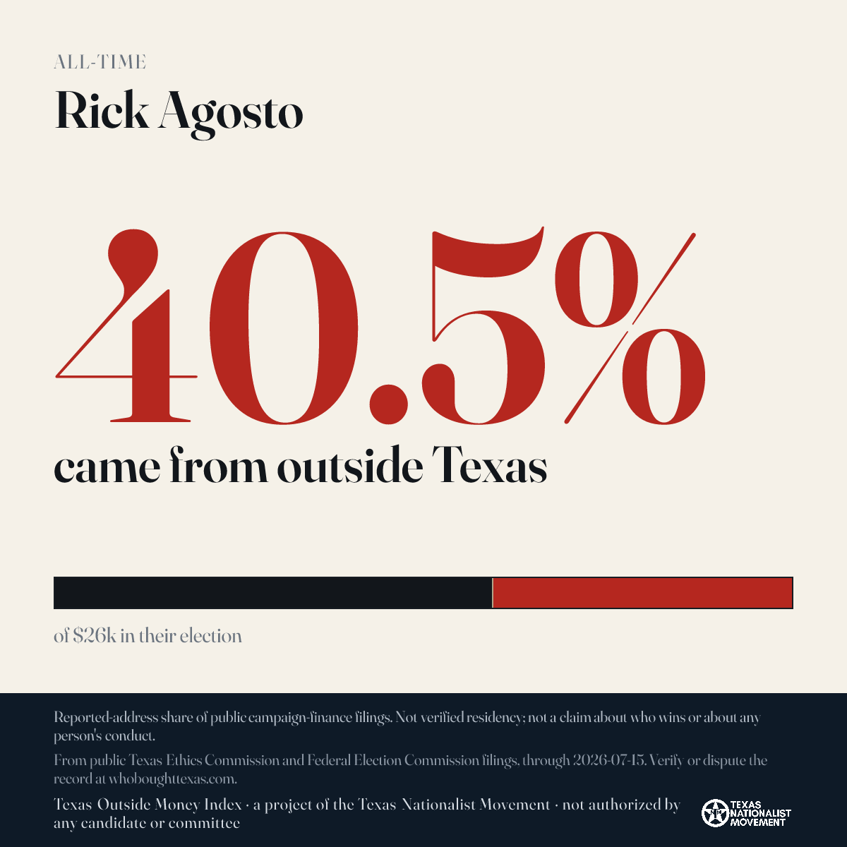 Rick Agosto donations share card