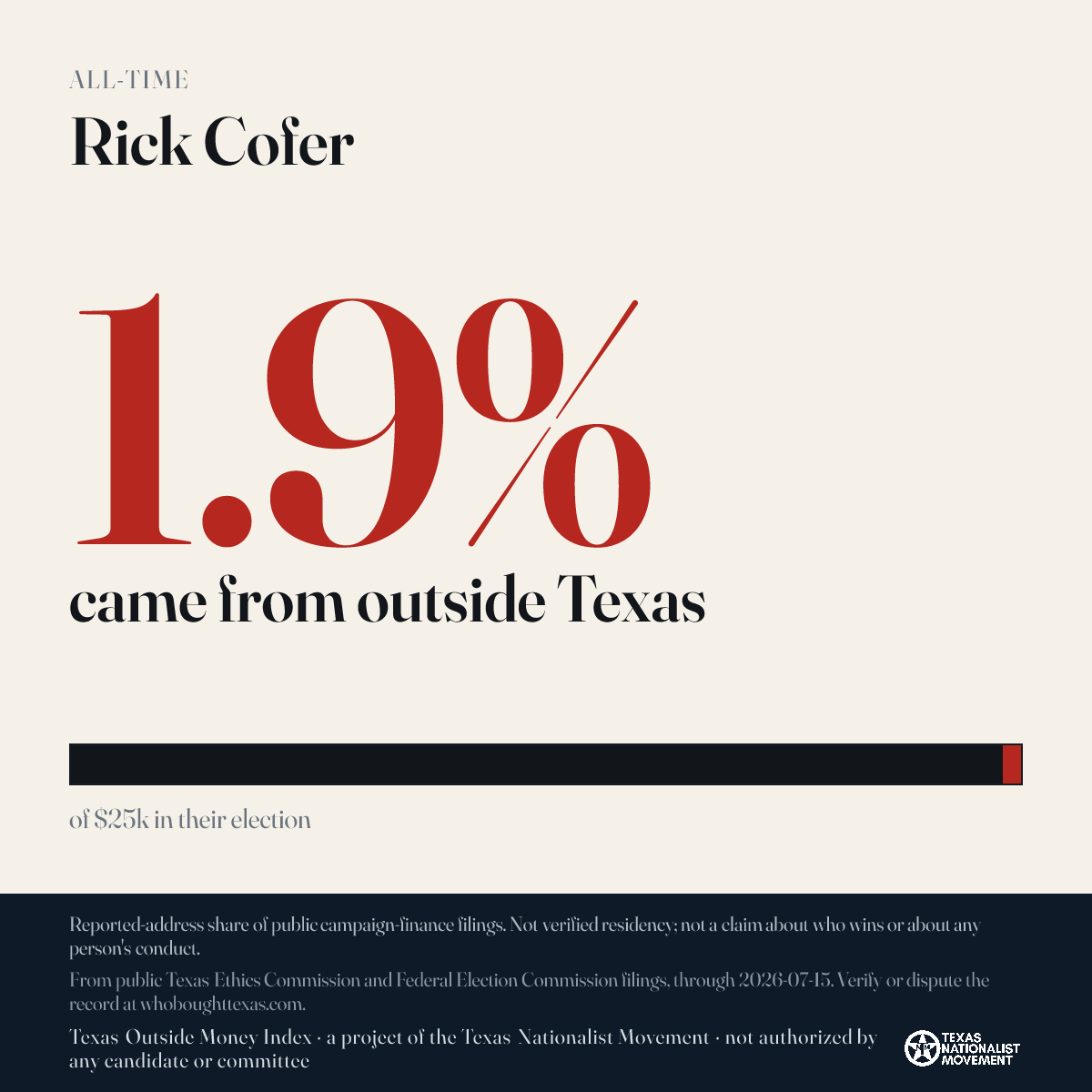 Rick Cofer donations share card