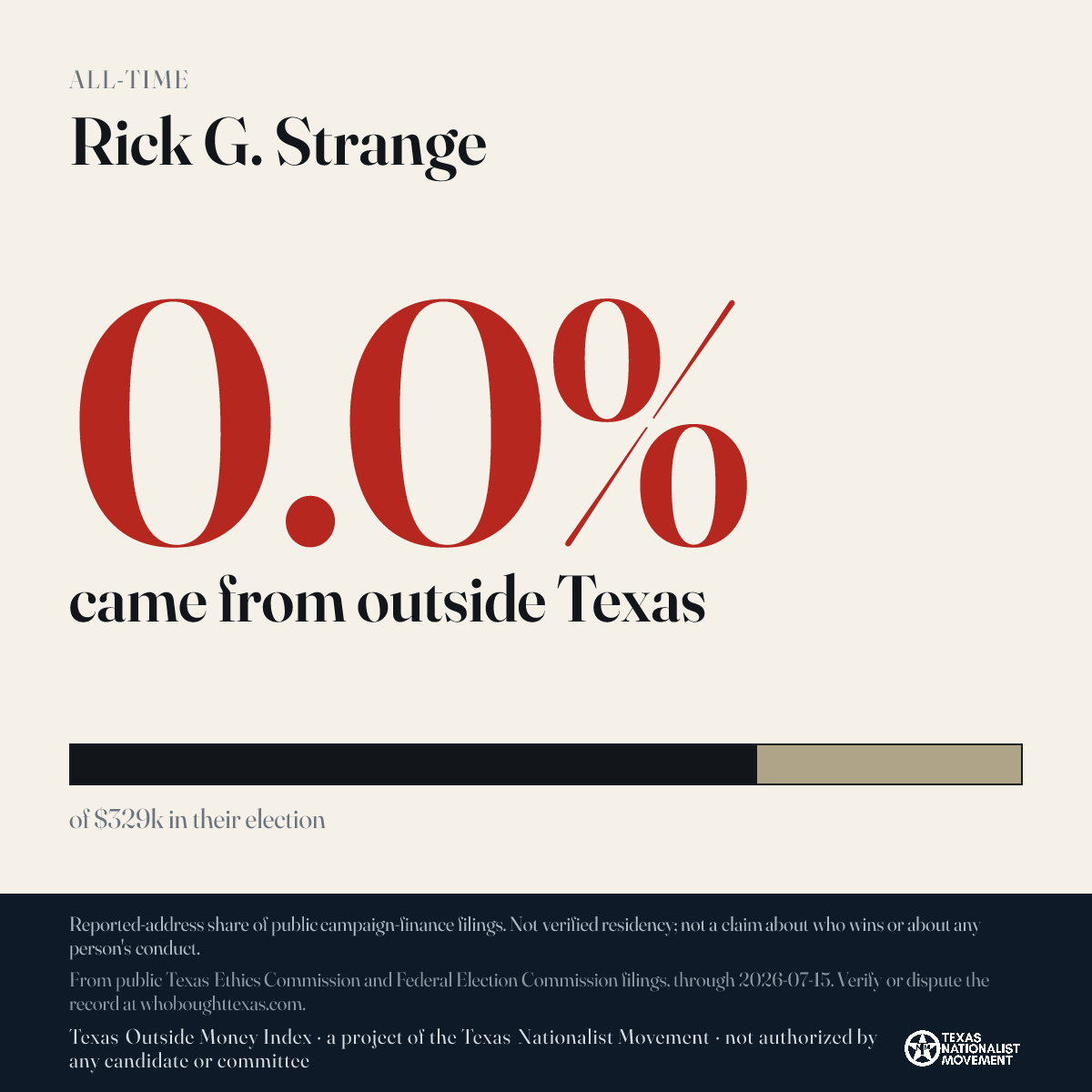 Rick G. Strange donations share card
