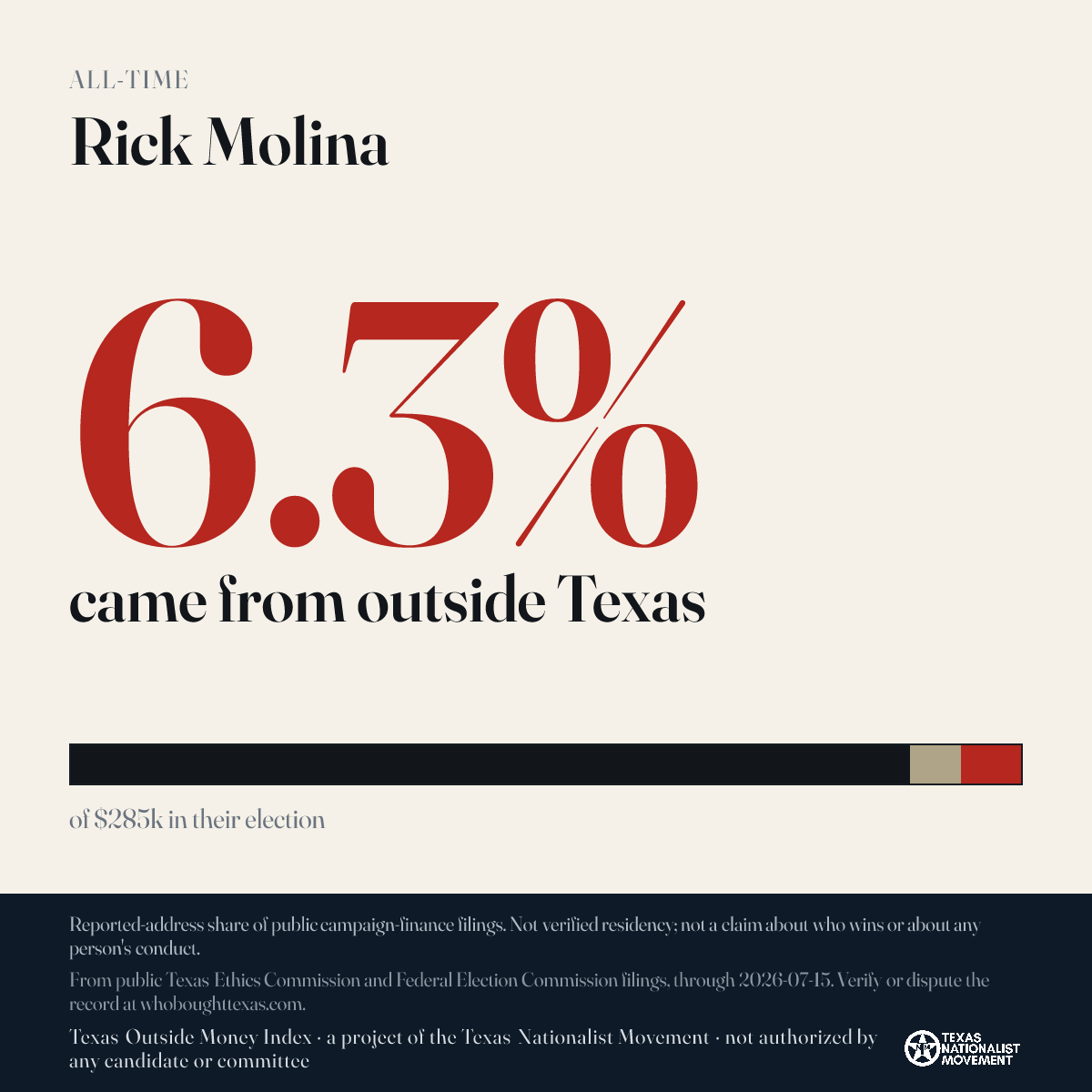 Rick Molina donations share card