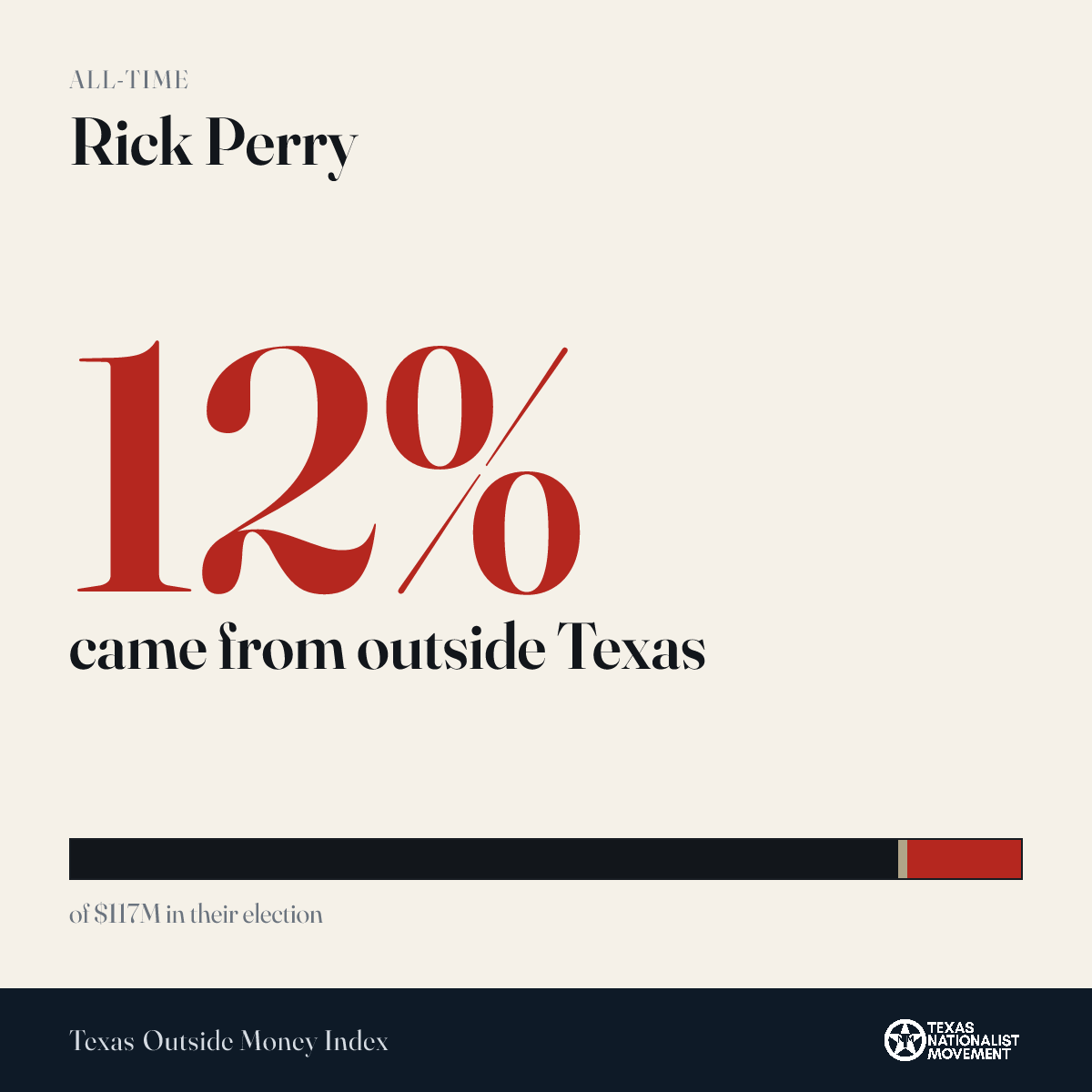 Rick Perry donations share card