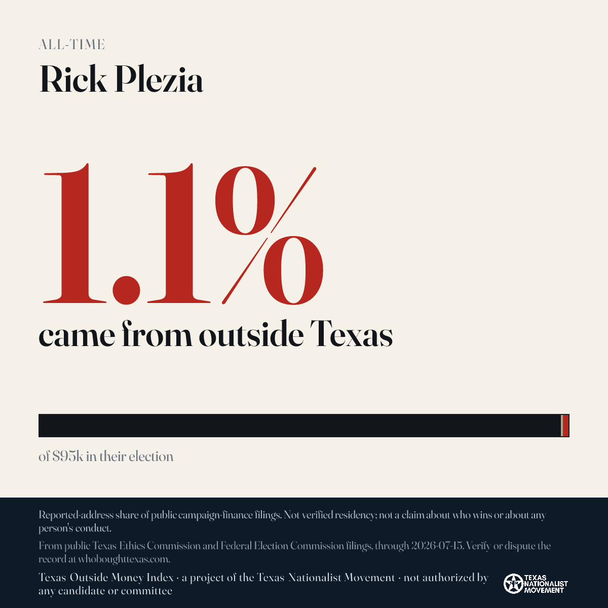 Rick Plezia donations share card