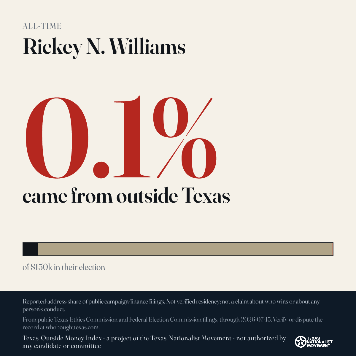 Rickey N. Williams donations share card