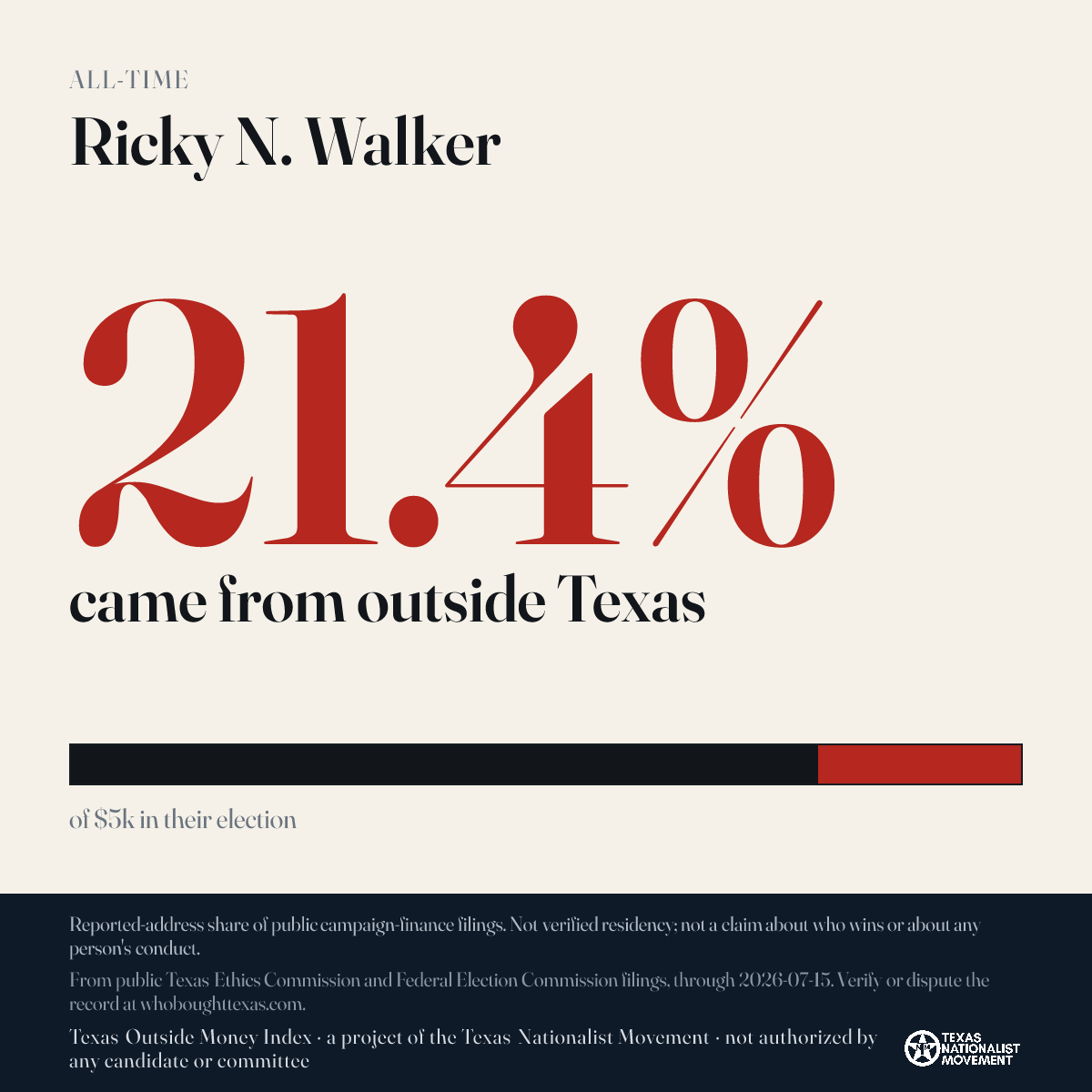 Ricky N. Walker donations share card