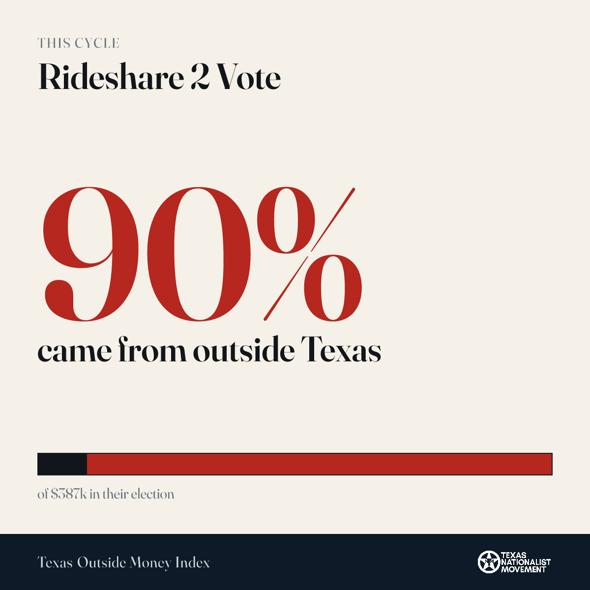 Rideshare 2 Vote donations share card