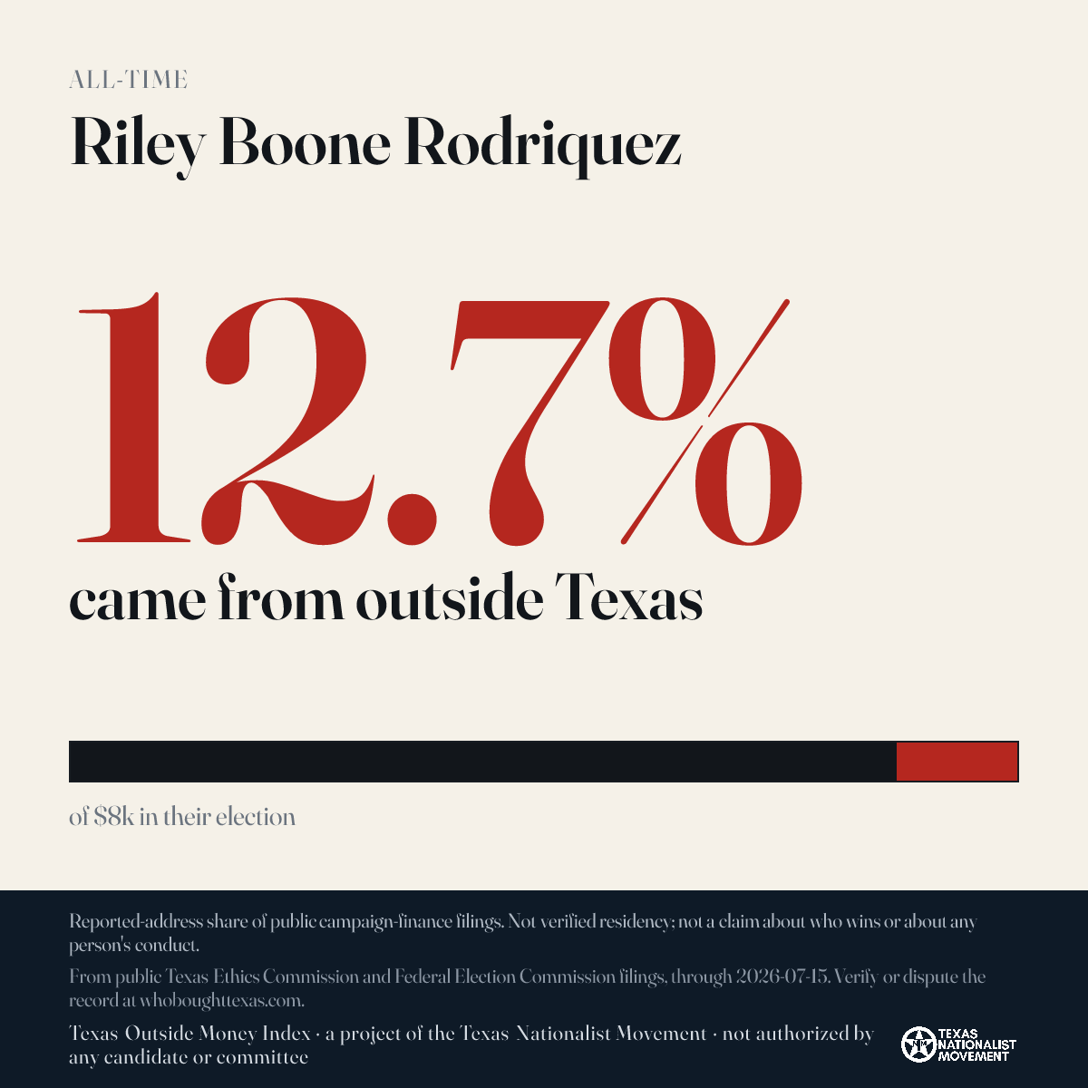Riley Boone Rodriquez donations share card
