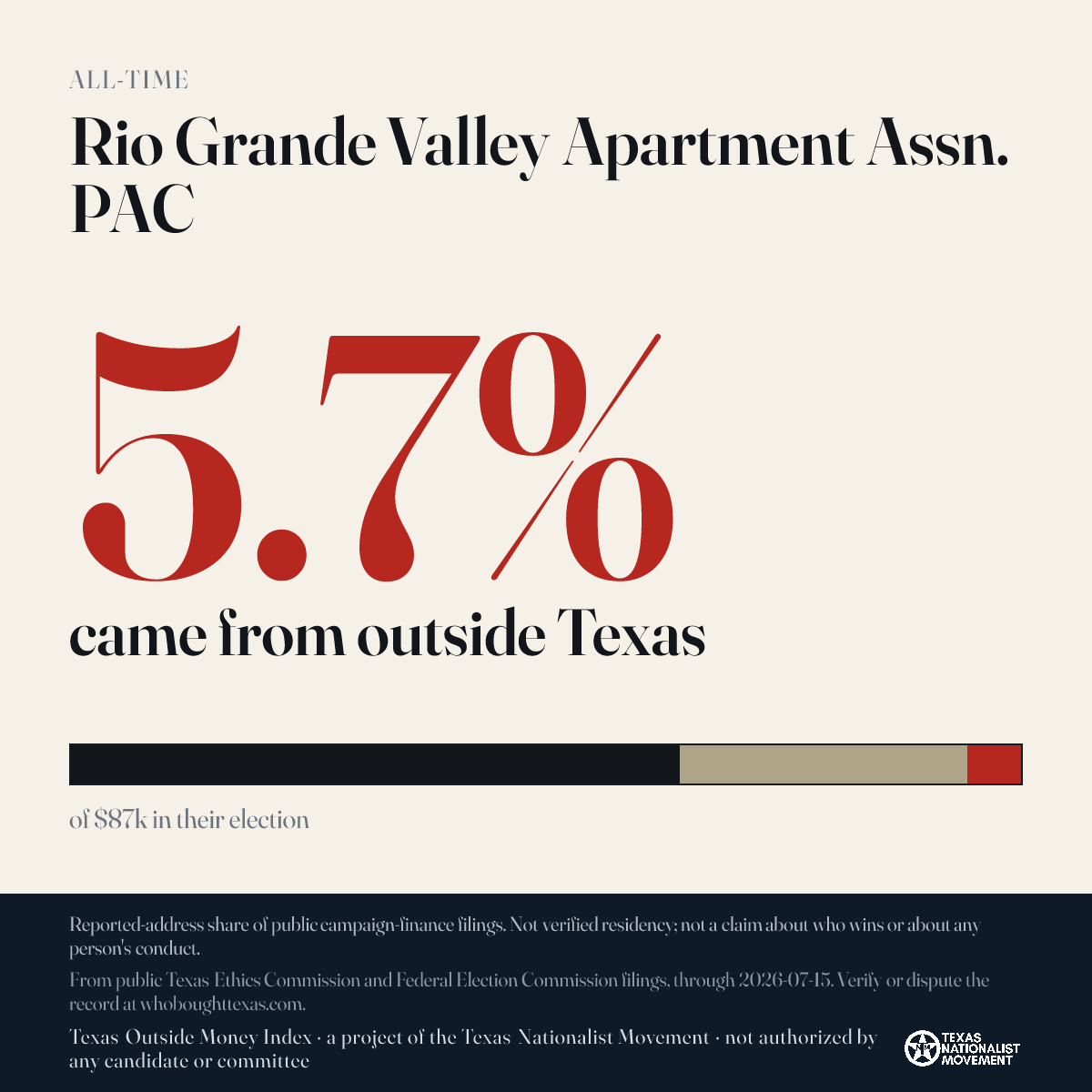 Rio Grande Valley Apartment Assn. PAC donations share card