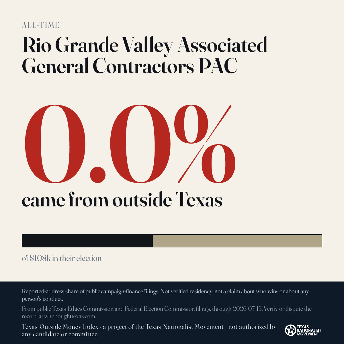 Rio Grande Valley Associated General Contractors PAC donations share card