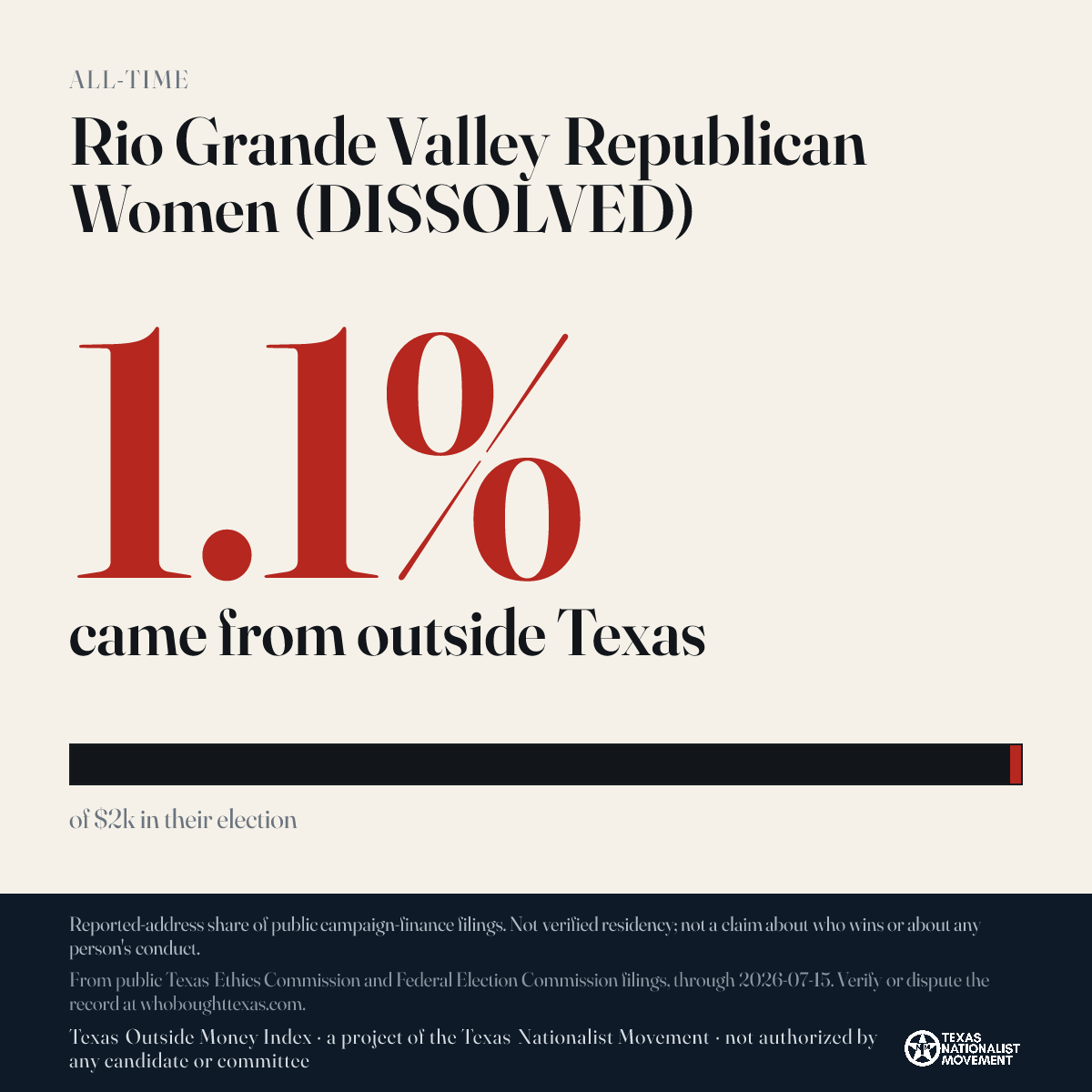 Rio Grande Valley Republican Women (DISSOLVED) donations share card