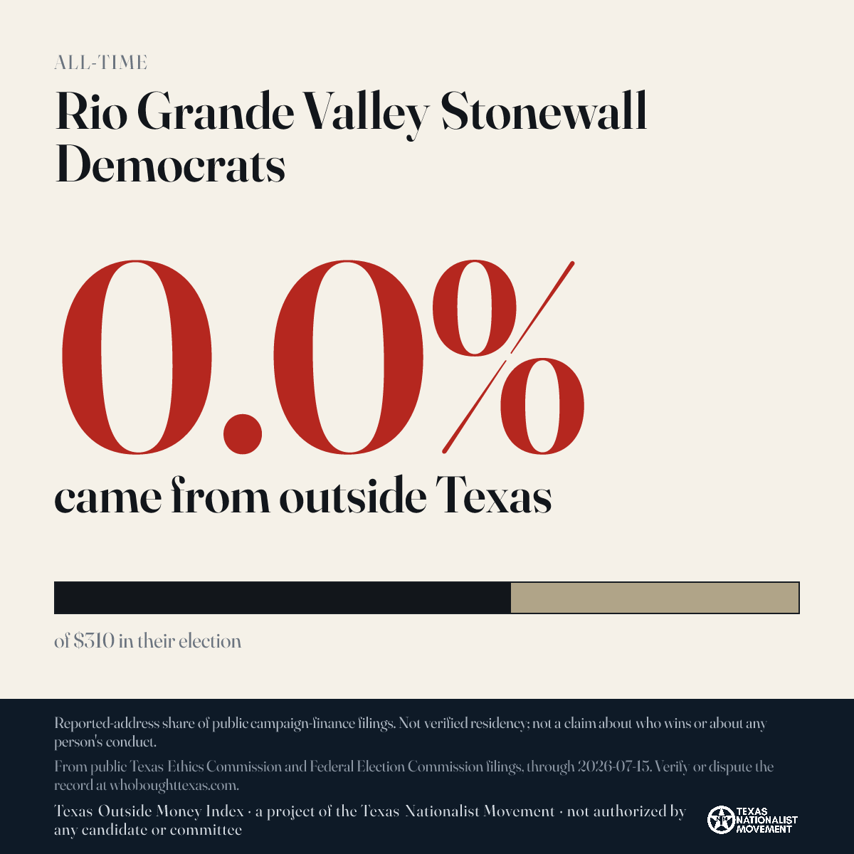 Rio Grande Valley Stonewall Democrats donations share card