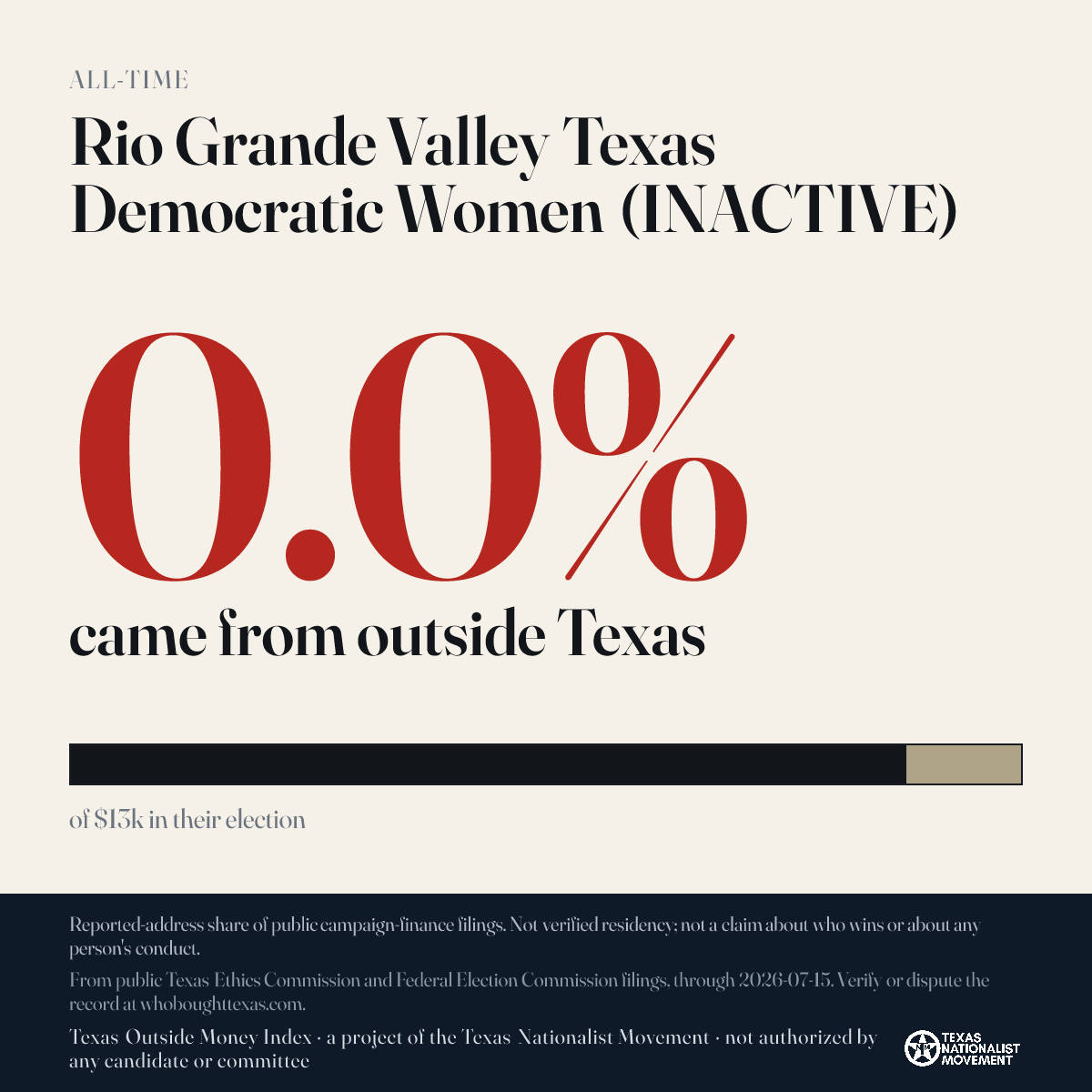 Rio Grande Valley Texas Democratic Women (INACTIVE) donations share card