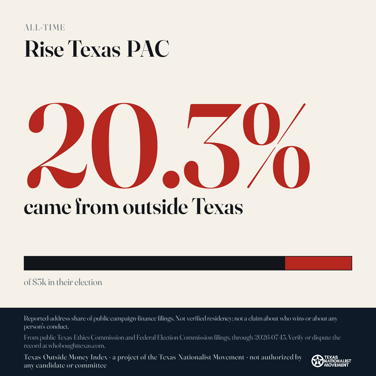 Rise Texas PAC donations share card