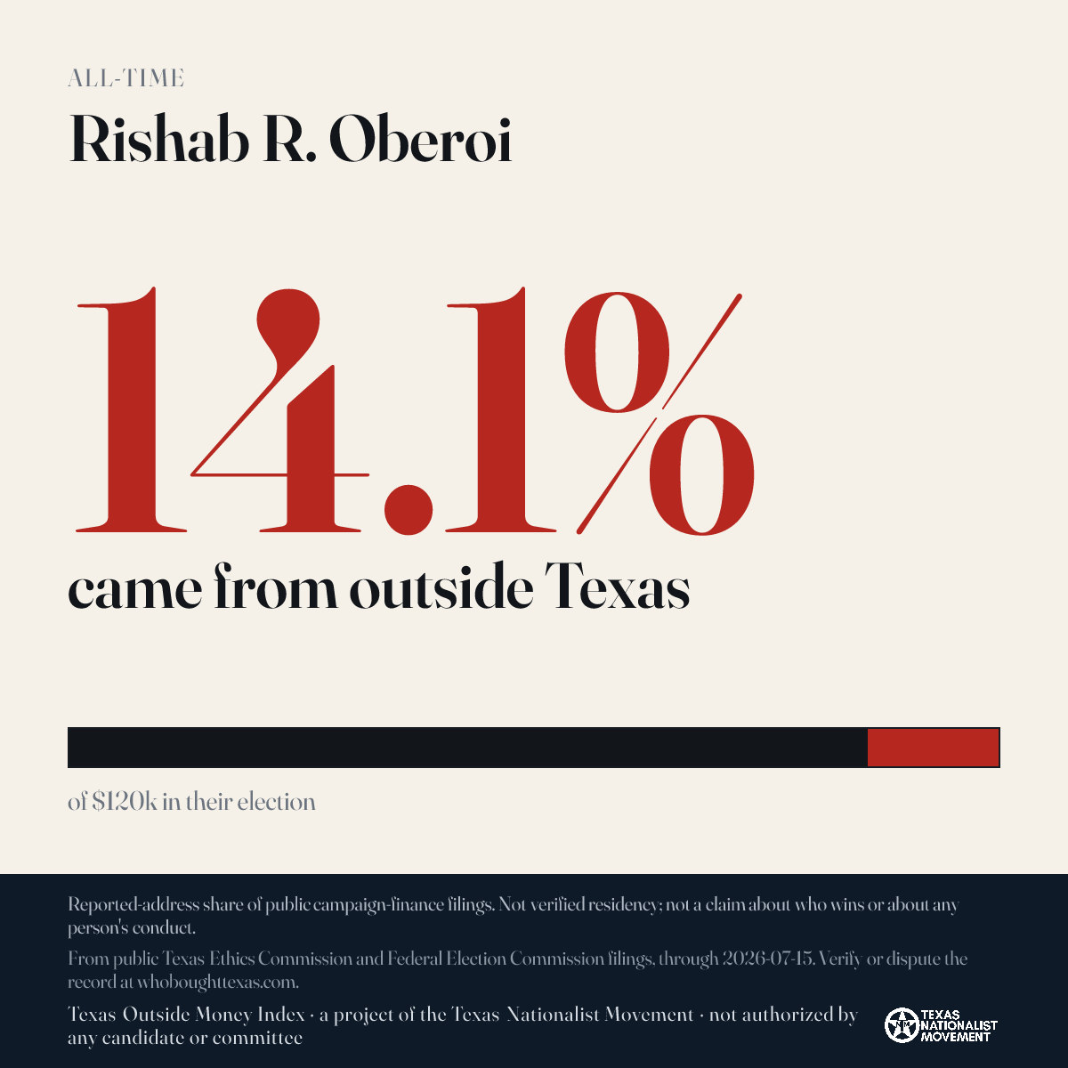 Rishab R. Oberoi donations share card