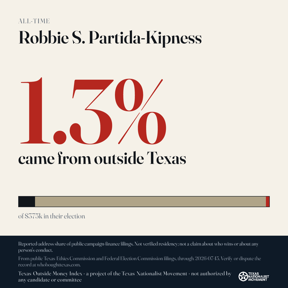 Robbie S. Partida-Kipness donations share card