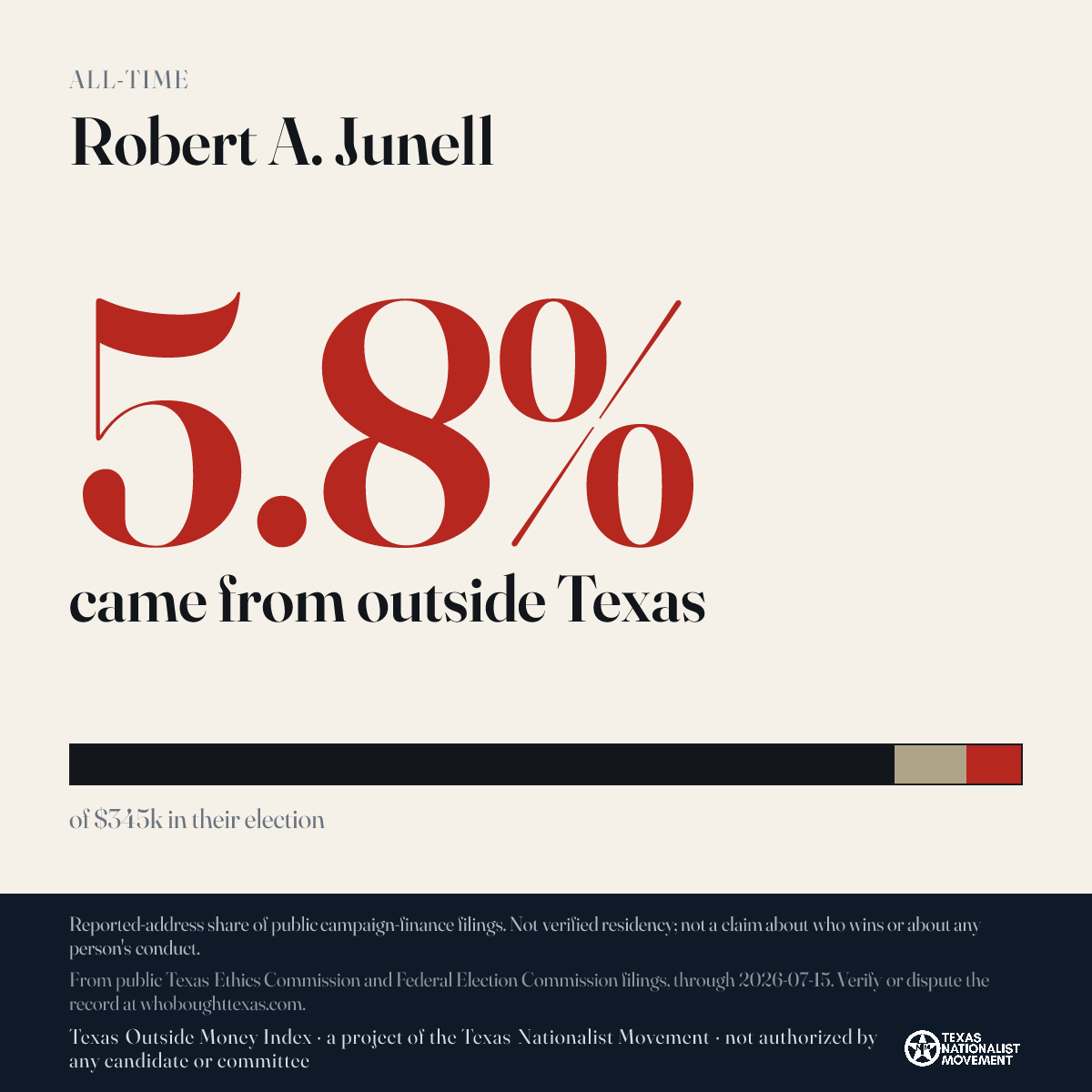 Robert A. Junell donations share card