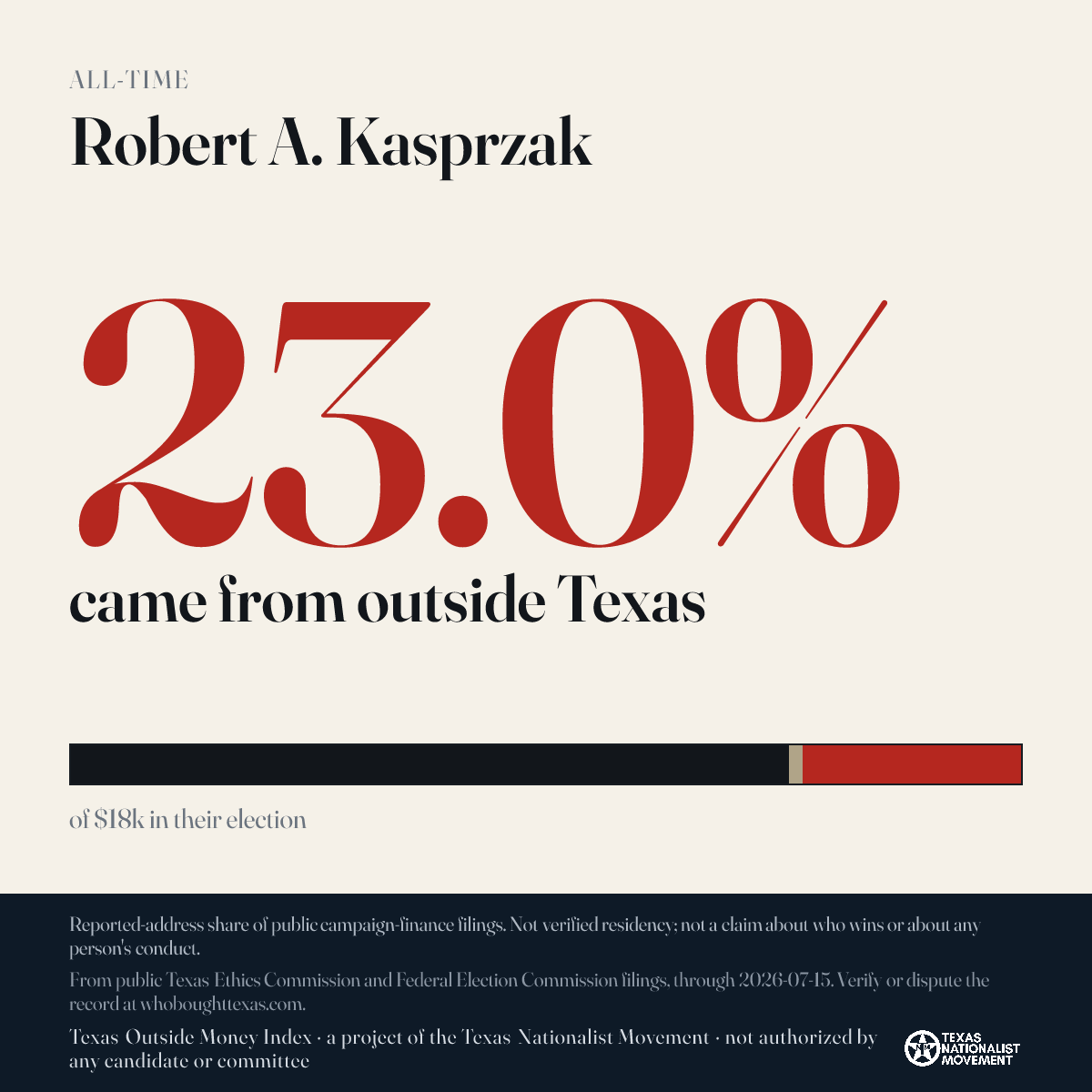 Robert A. Kasprzak donations share card