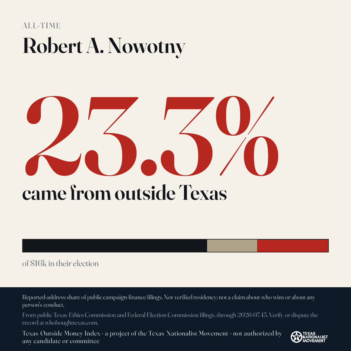 Robert A. Nowotny donations share card