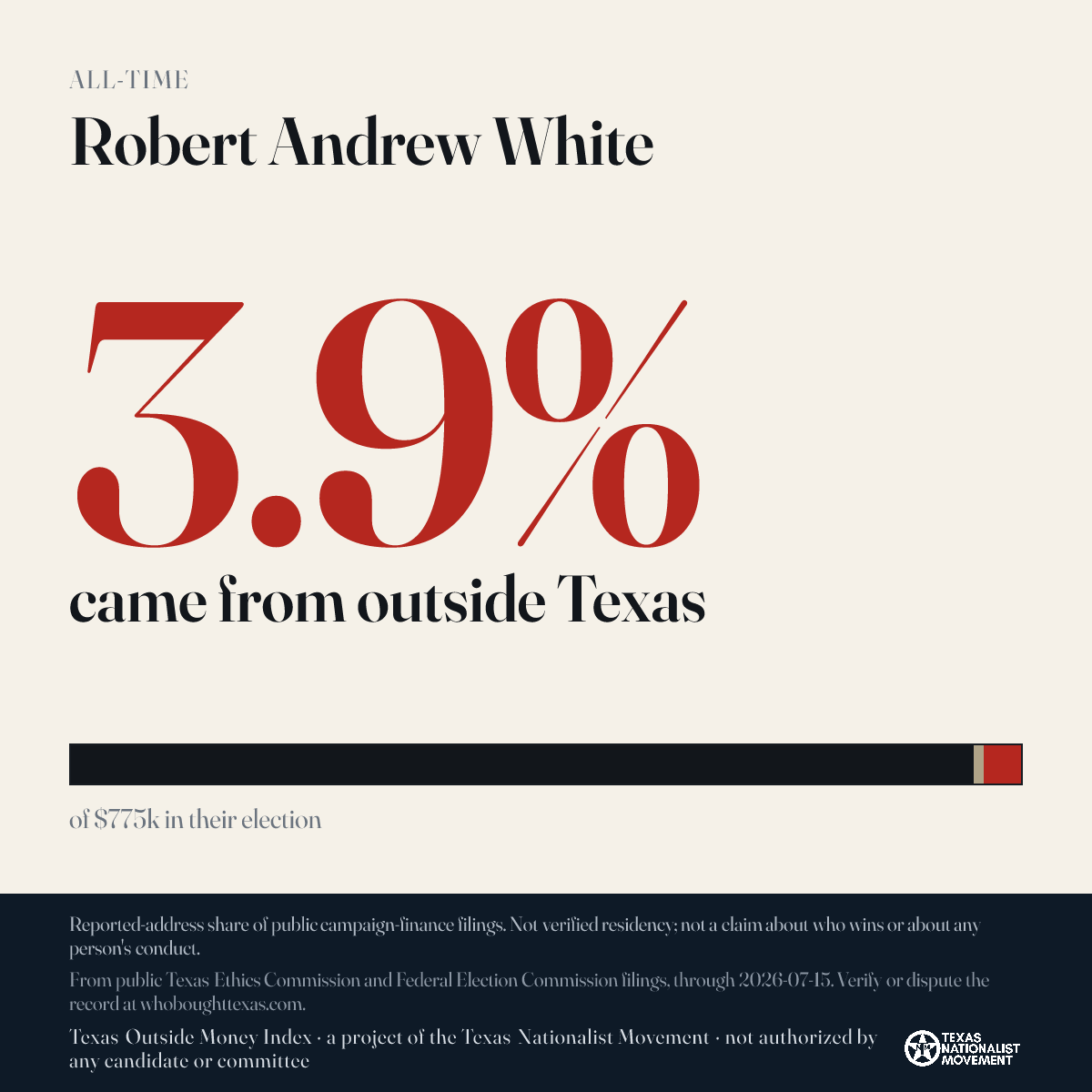 Robert Andrew White donations share card
