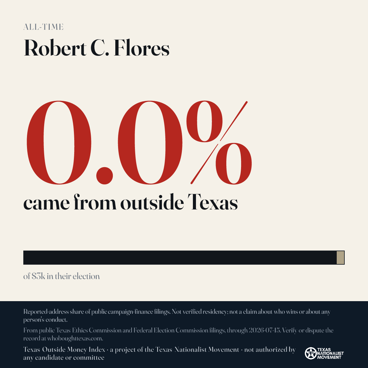 Robert C. Flores donations share card