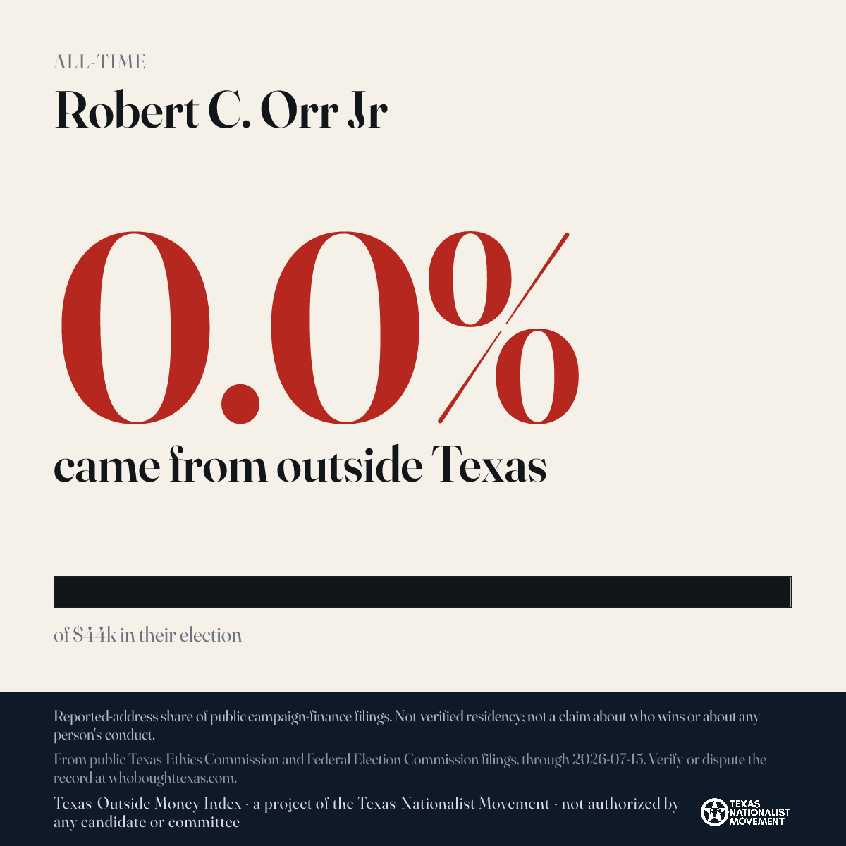 Robert C. Orr Jr donations share card