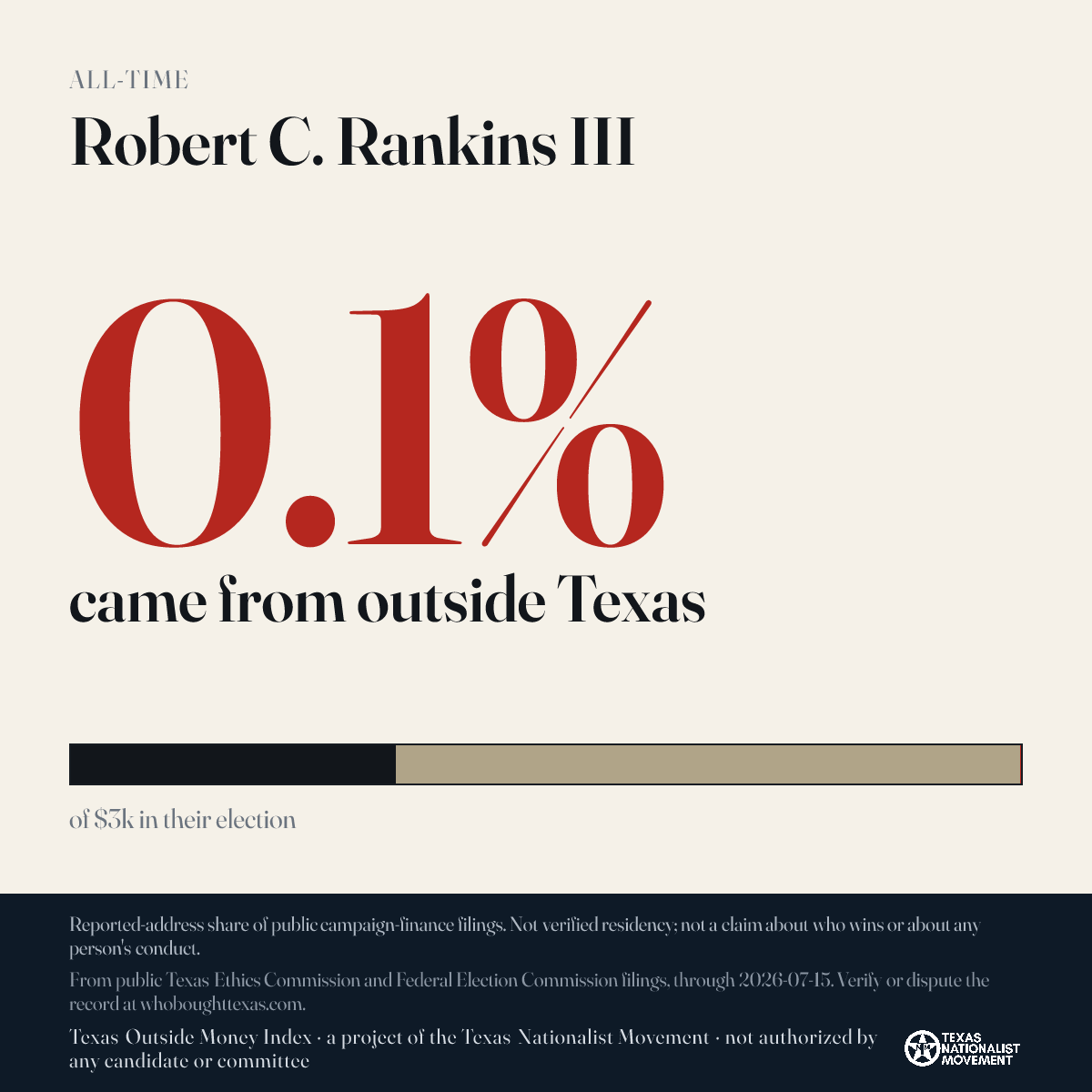 Robert C. Rankins III donations share card