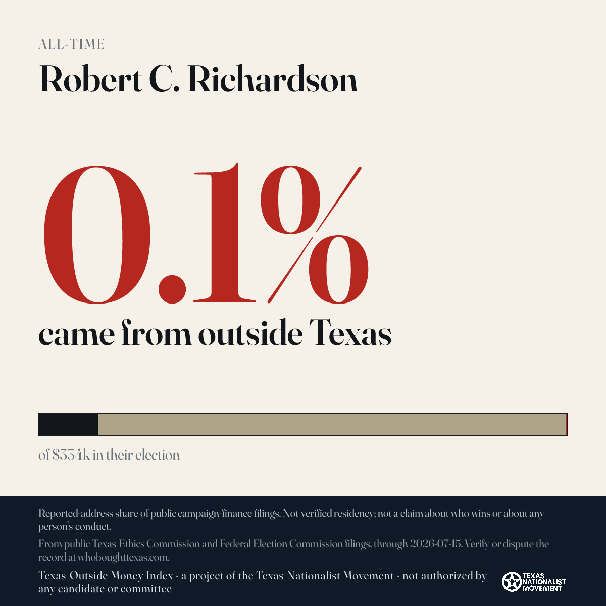 Robert C. Richardson donations share card