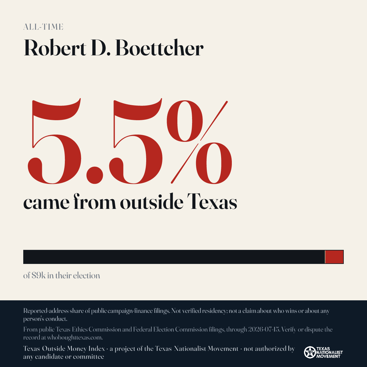 Robert D. Boettcher donations share card