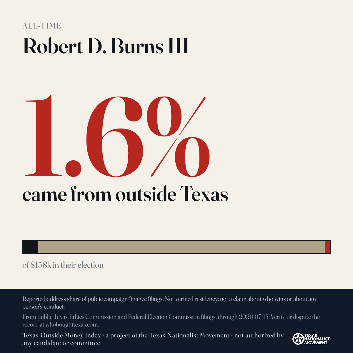 Robert D. Burns III donations share card