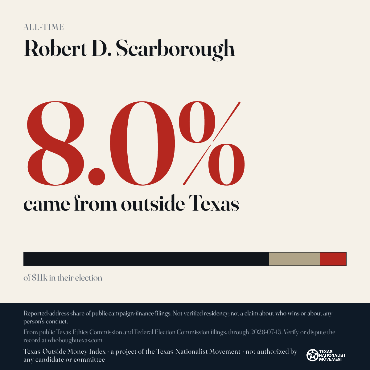 Robert D. Scarborough donations share card