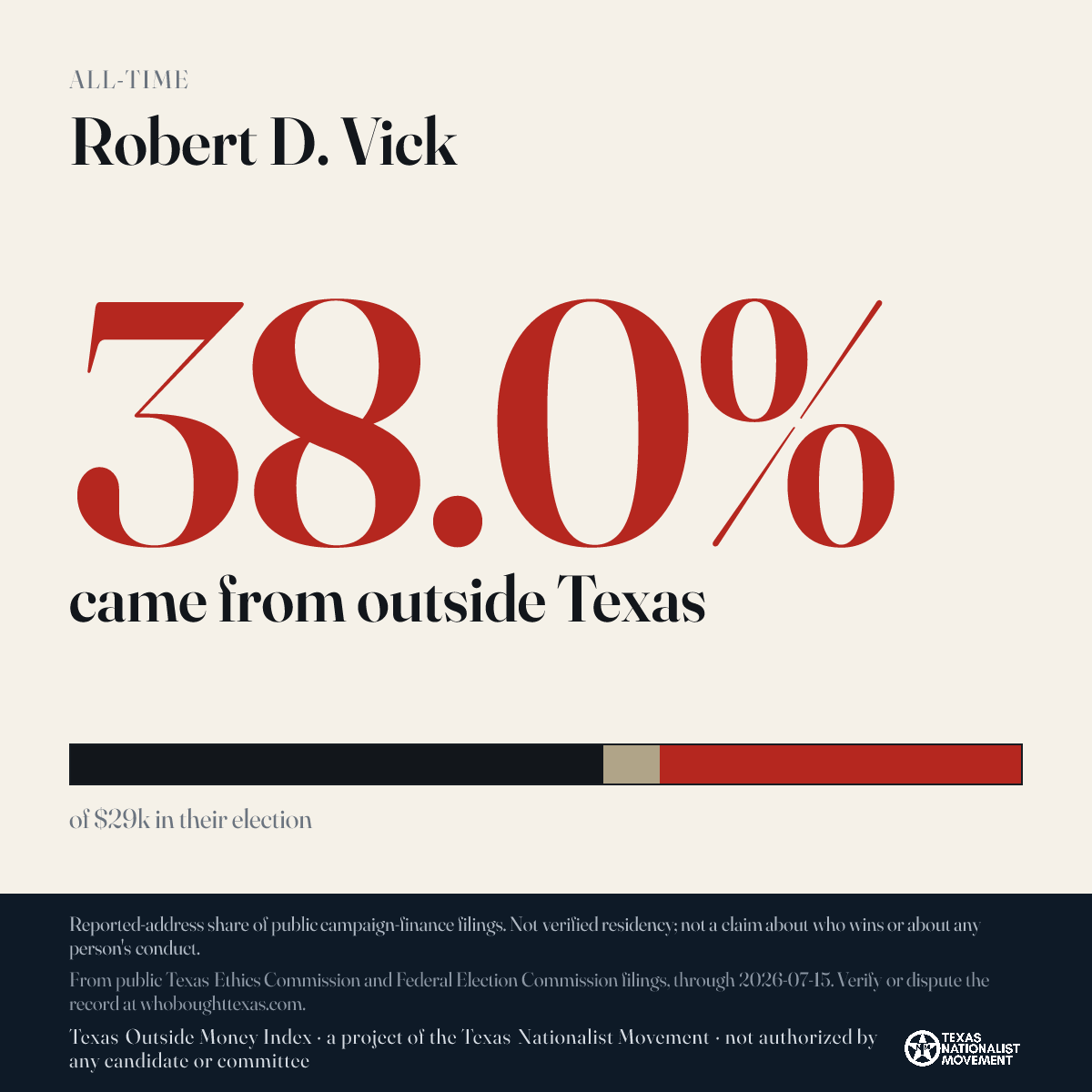 Robert D. Vick donations share card