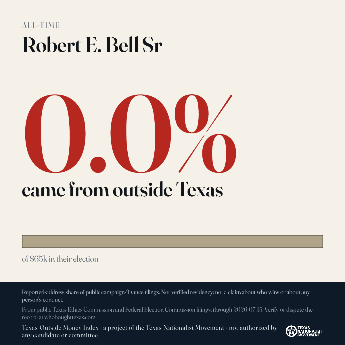 Robert E. Bell Sr donations share card