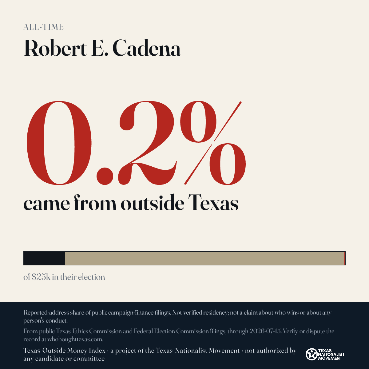 Robert E. Cadena donations share card
