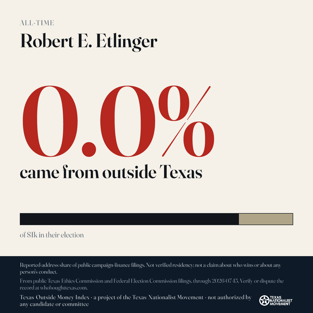 Robert E. Etlinger donations share card