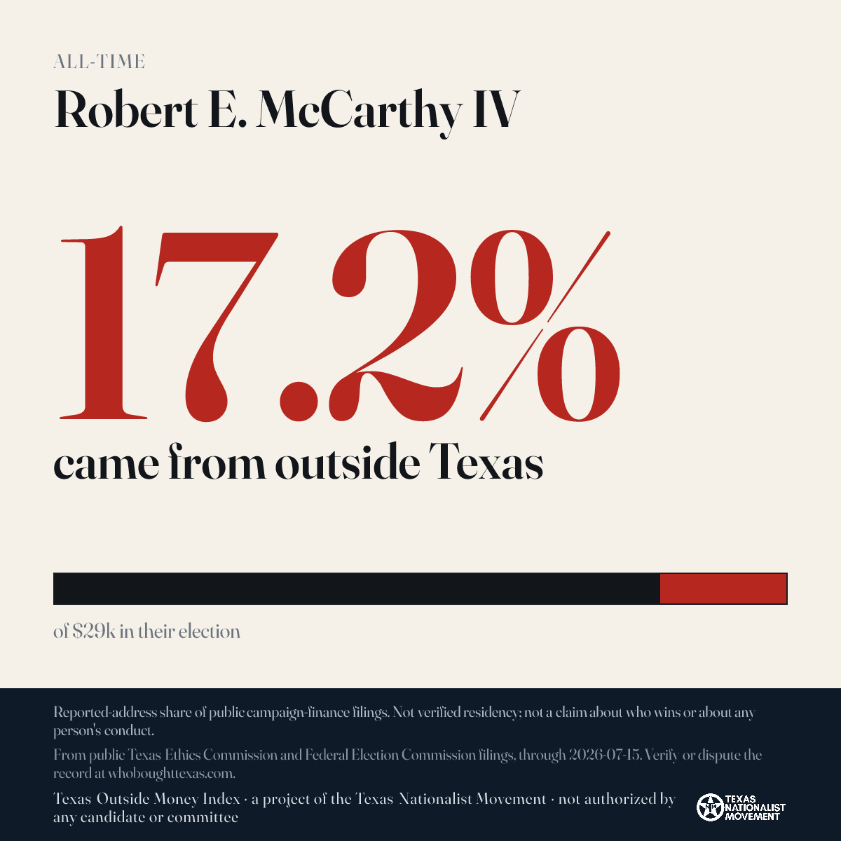Robert E. McCarthy IV donations share card