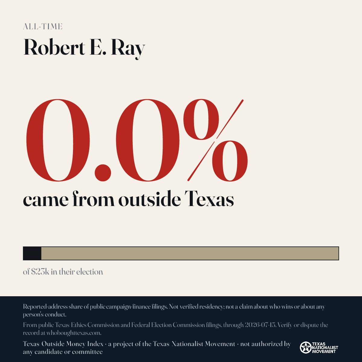 Robert E. Ray donations share card