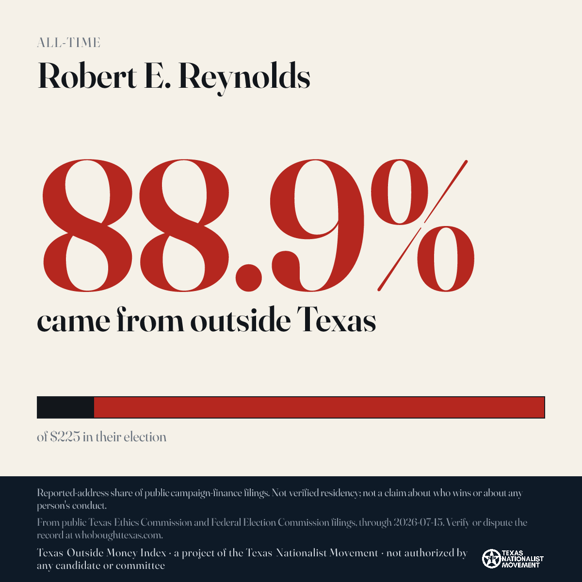 Robert E. Reynolds donations share card