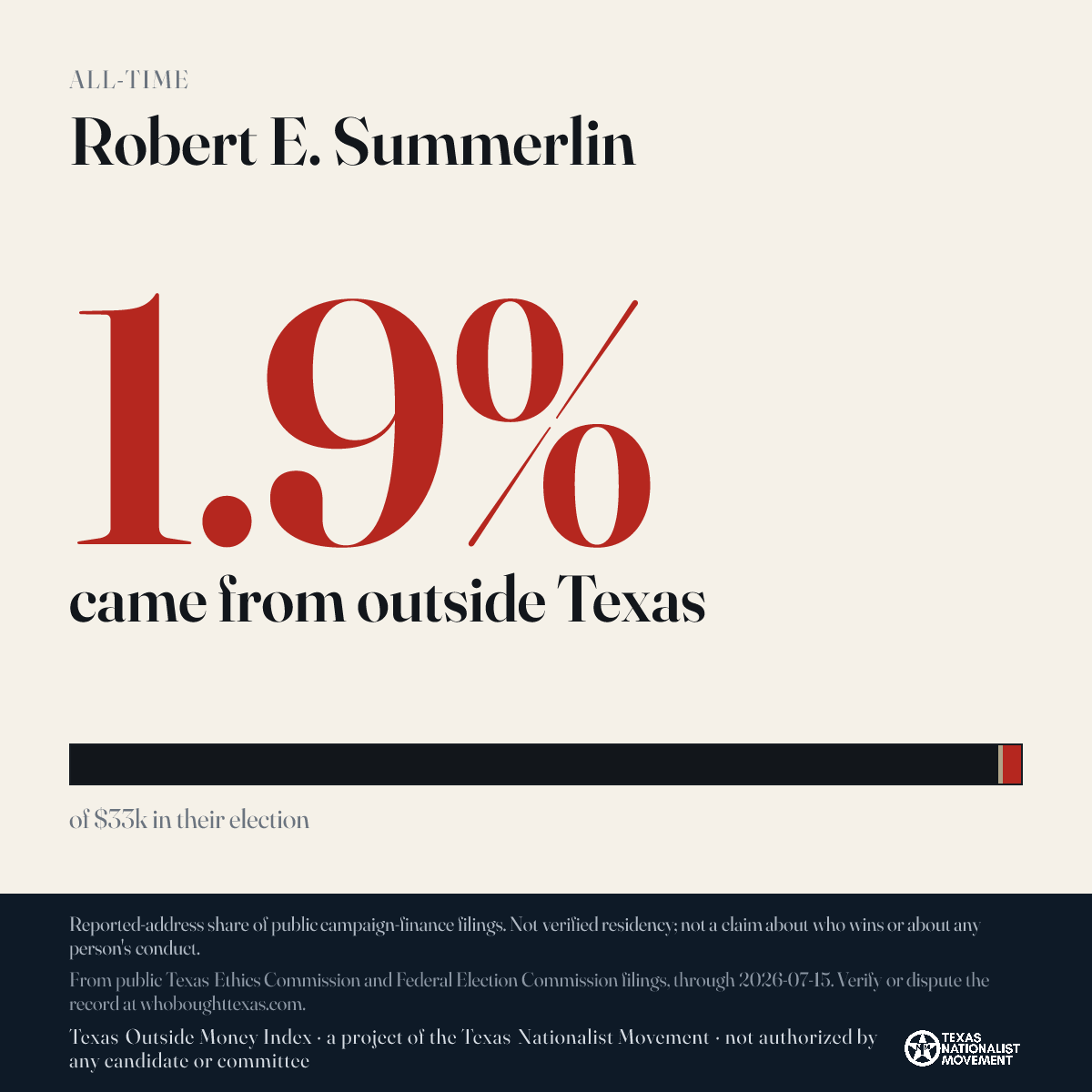 Robert E. Summerlin donations share card