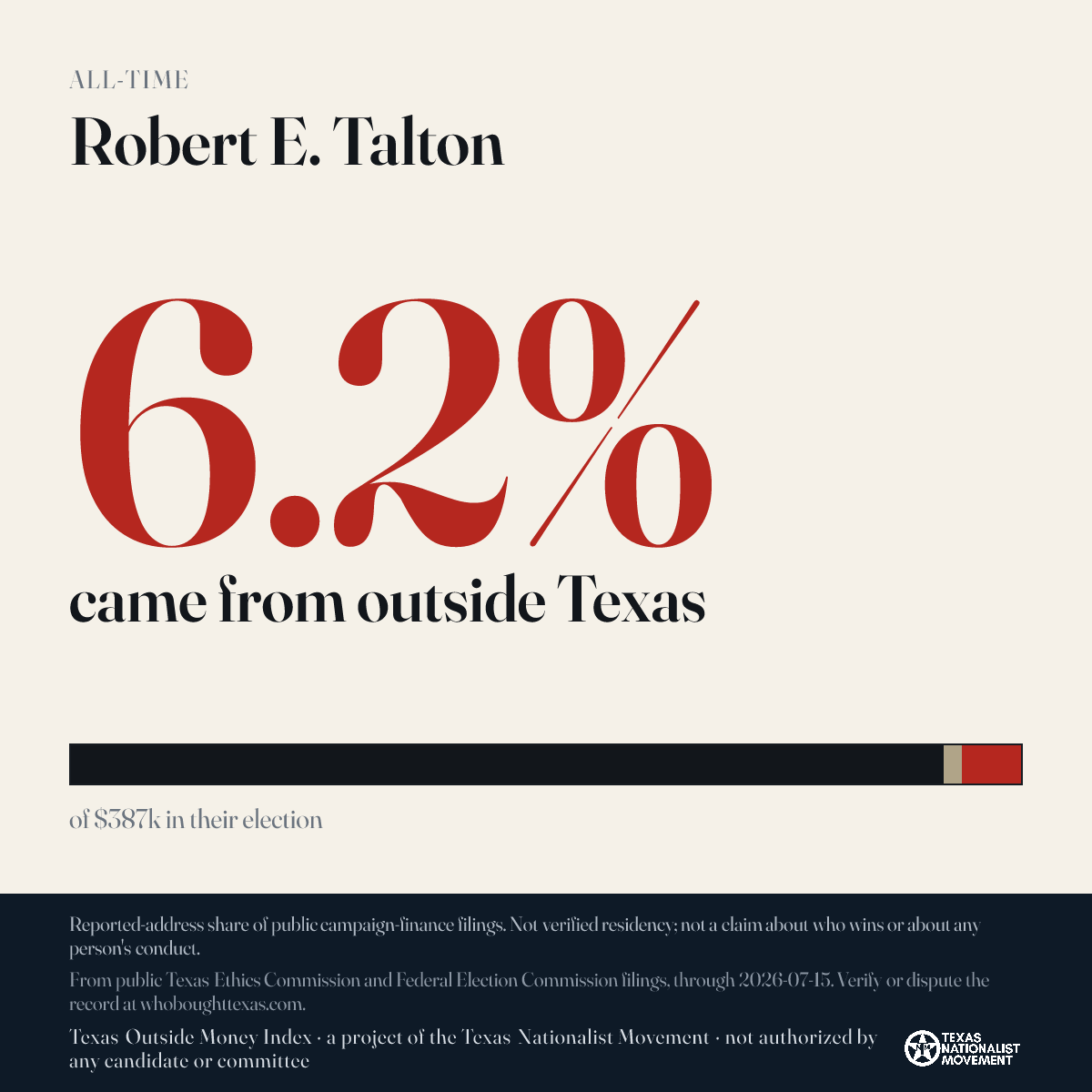Robert E. Talton donations share card