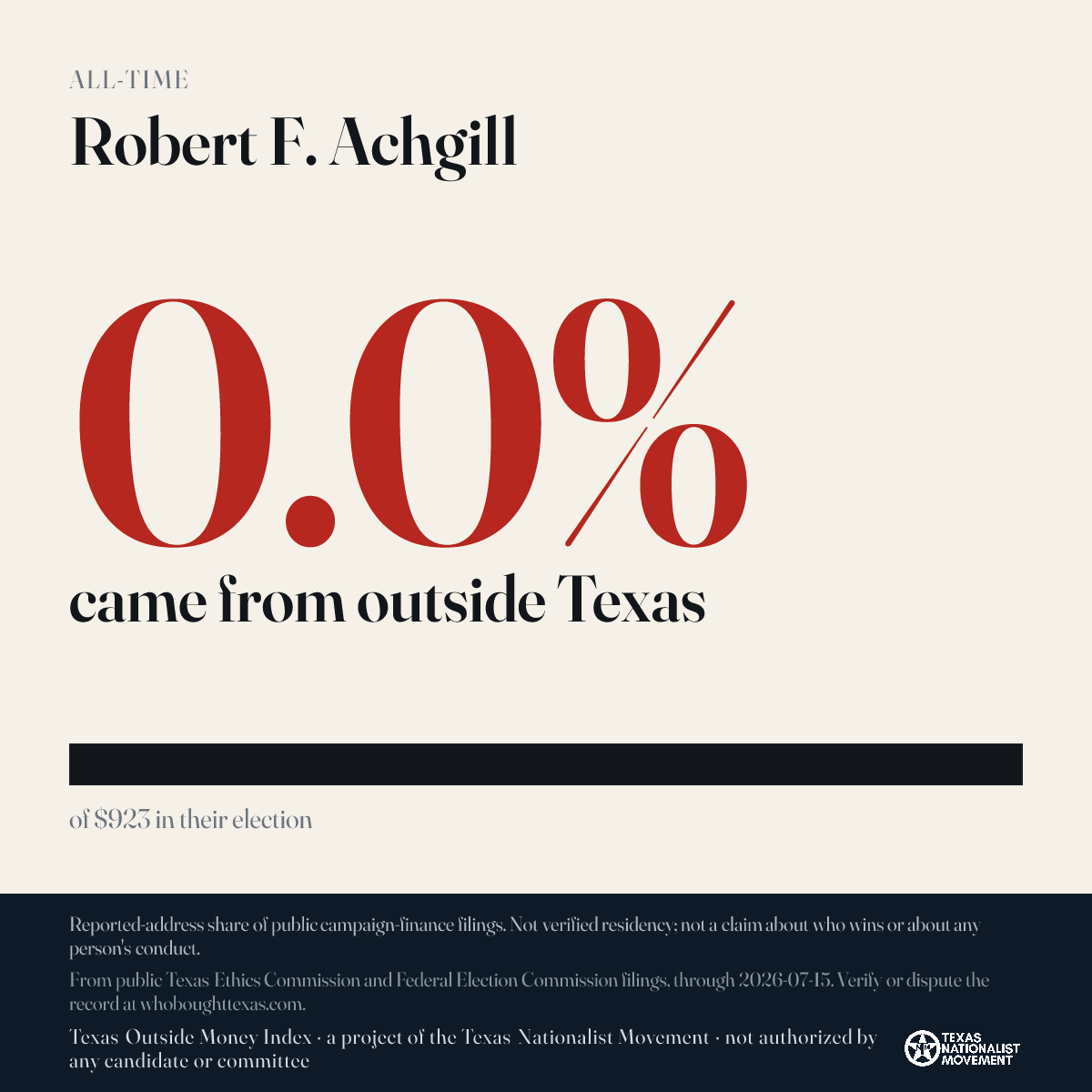 Robert F. Achgill donations share card