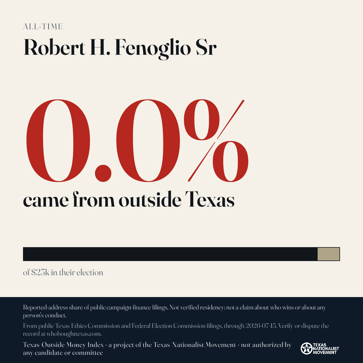 Robert H. Fenoglio Sr donations share card