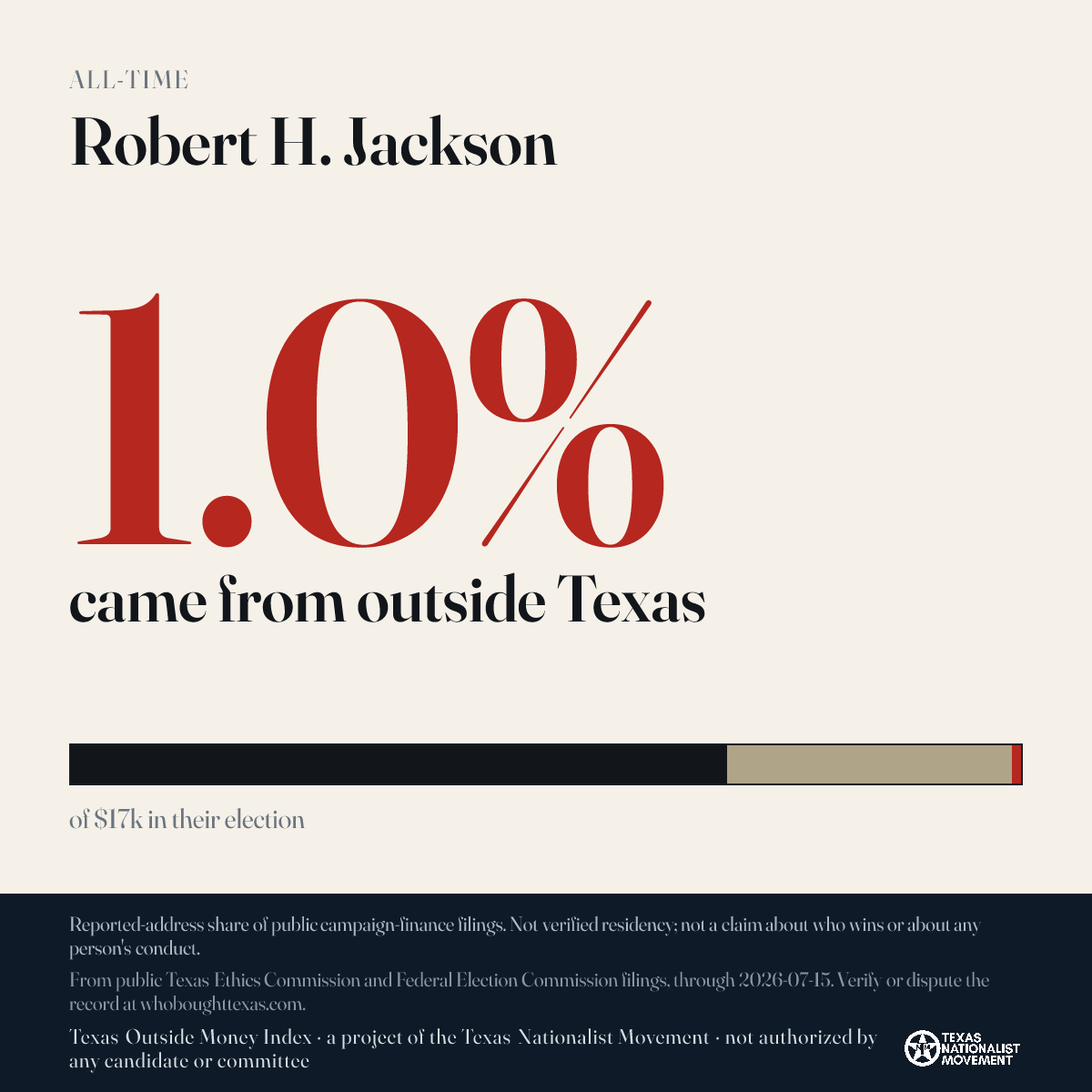 Robert H. Jackson donations share card