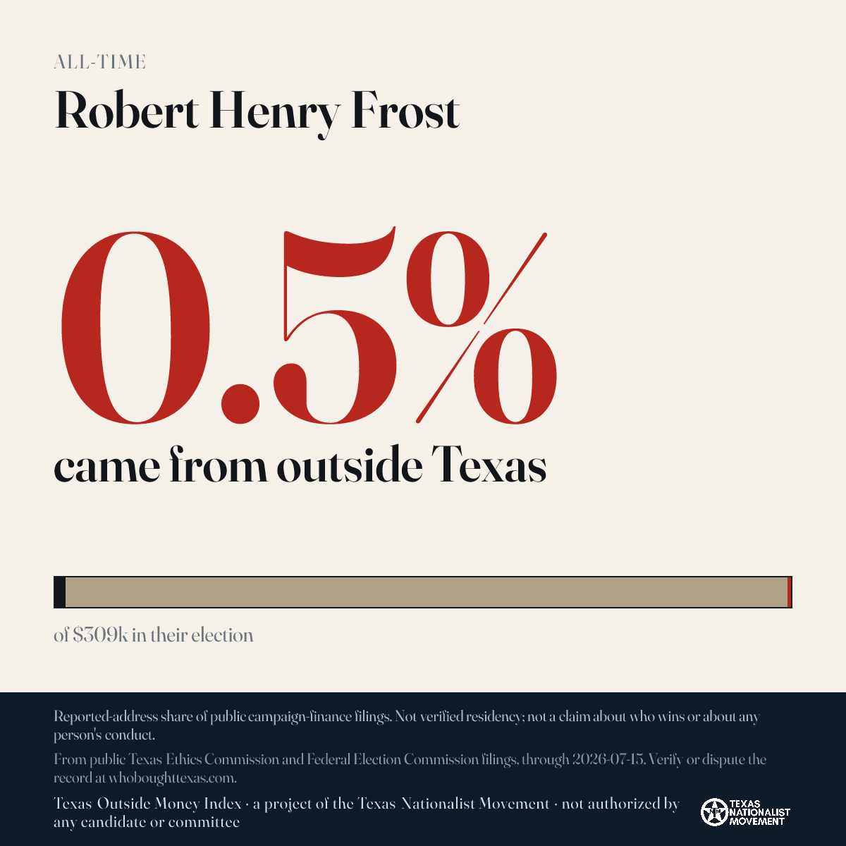 Robert Henry Frost donations share card