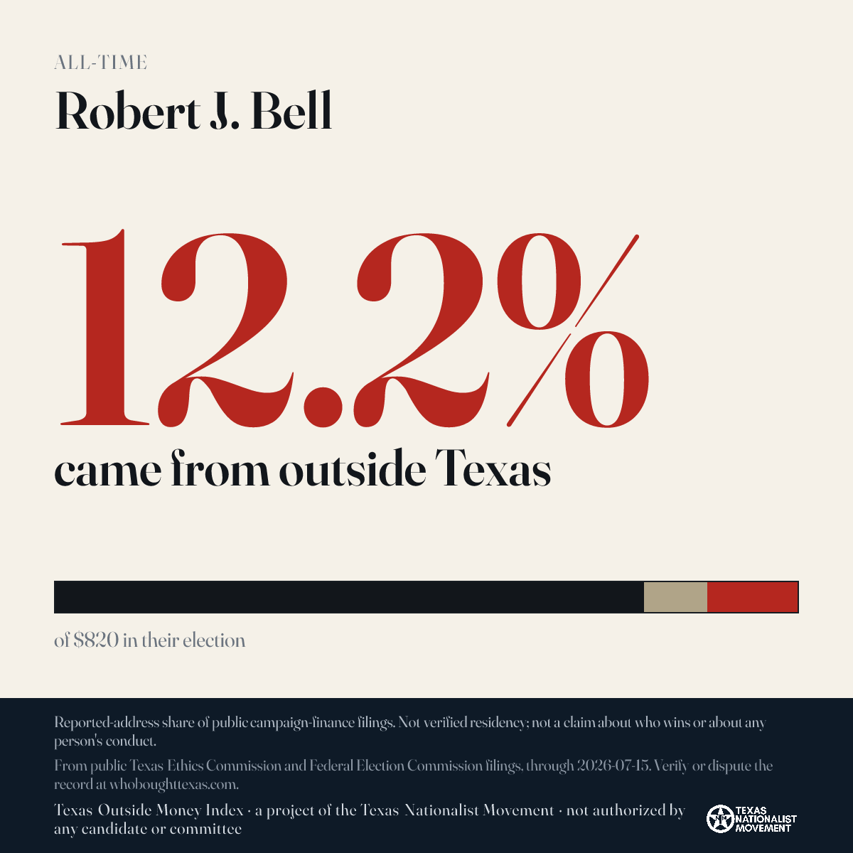 Robert J. Bell donations share card