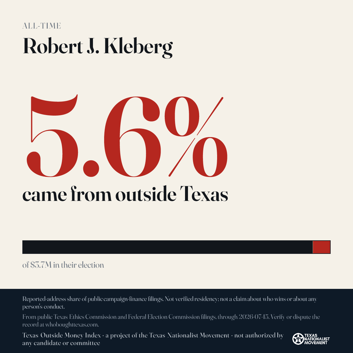 Robert J. Kleberg donations share card