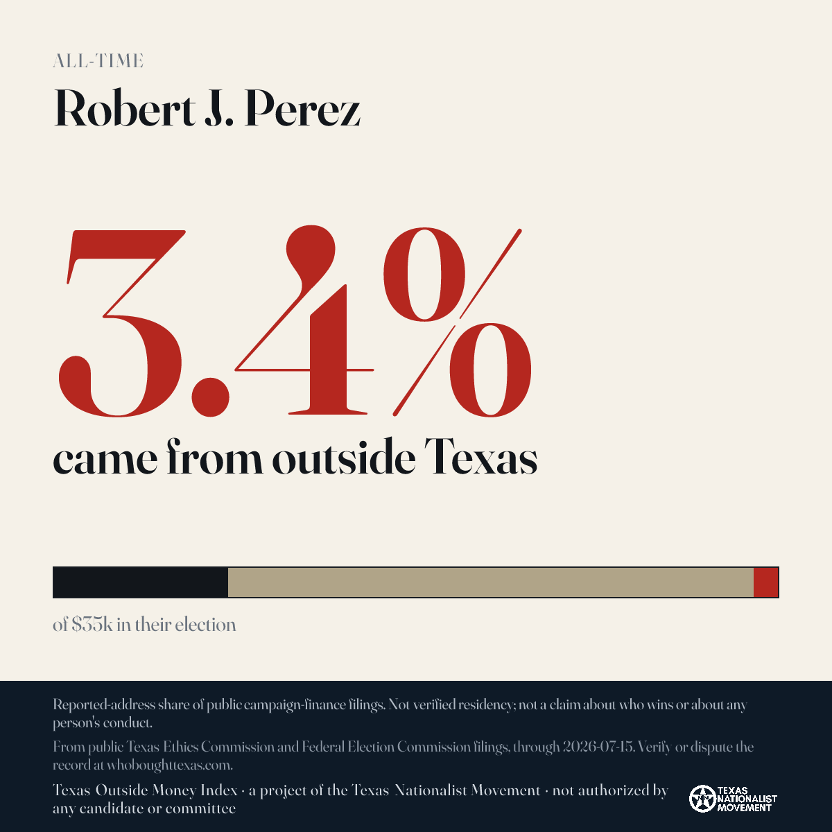Robert J. Perez donations share card