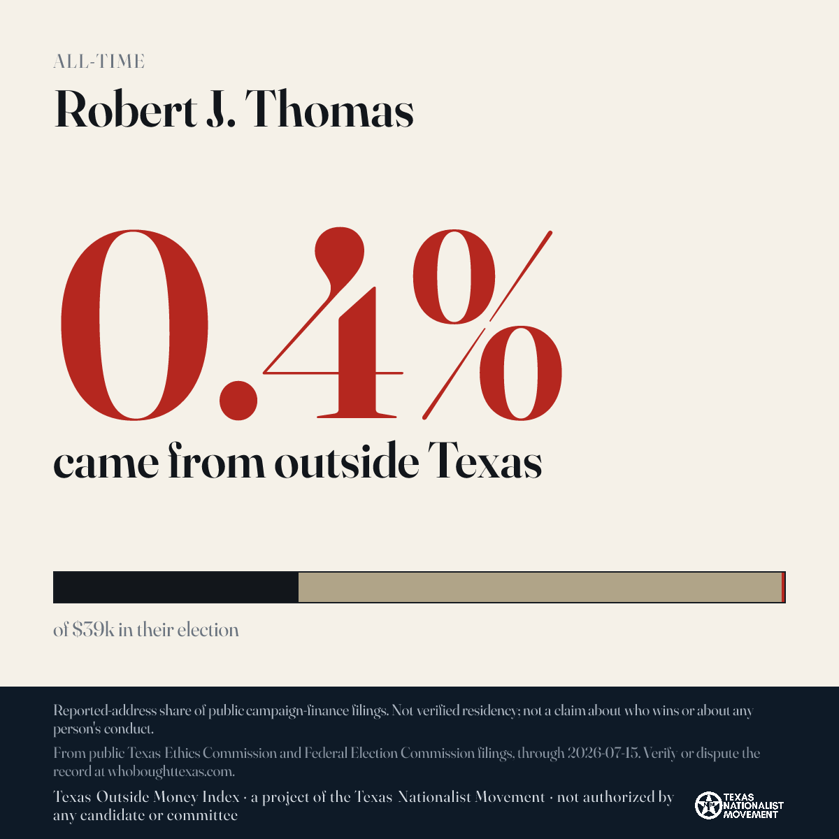 Robert J. Thomas donations share card