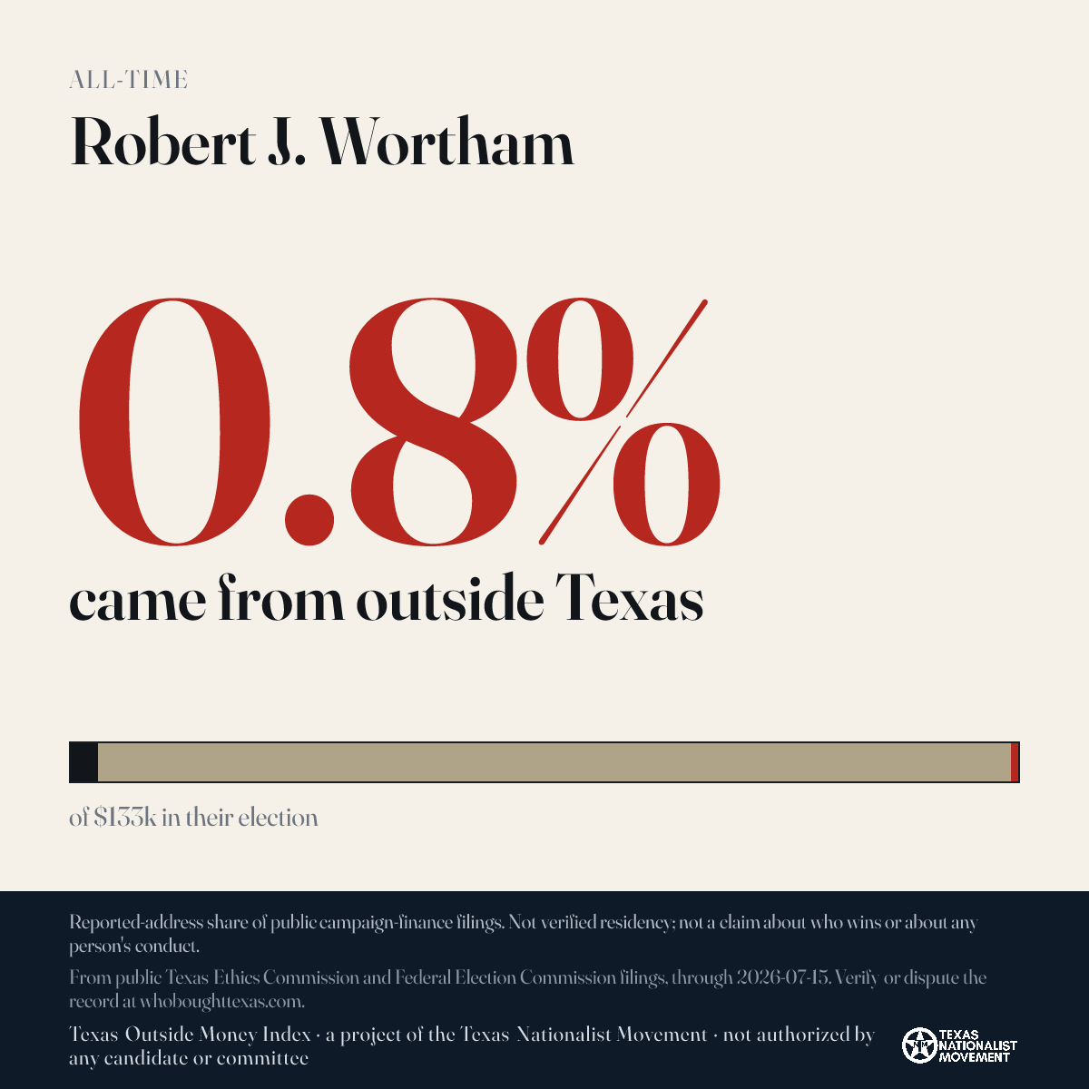 Robert J. Wortham donations share card