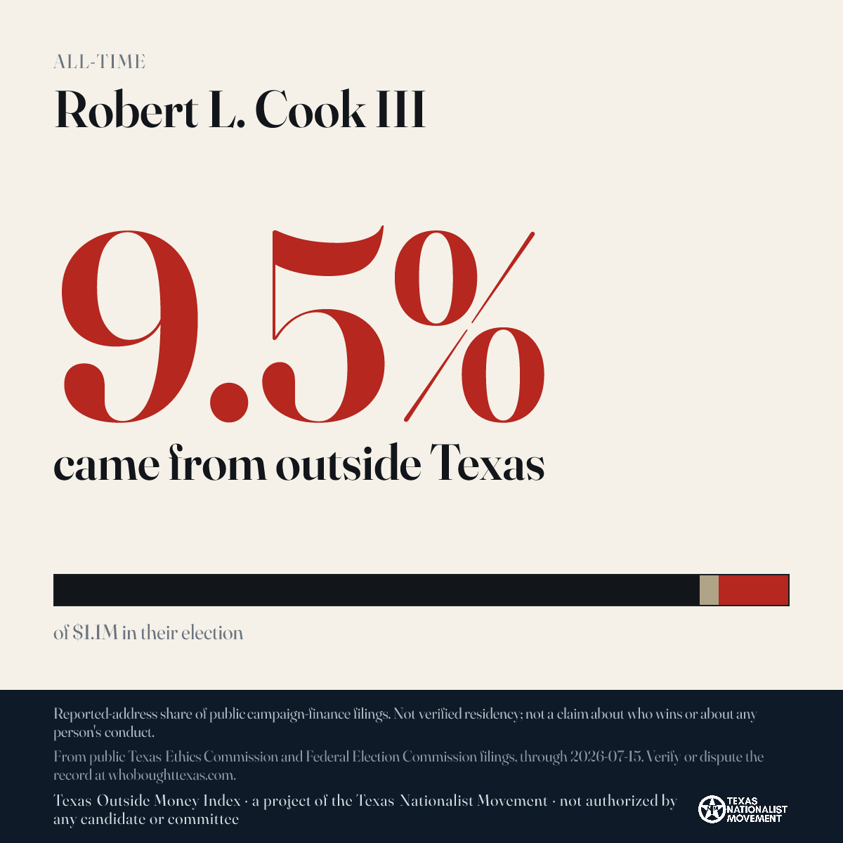 Robert L. Cook III donations share card